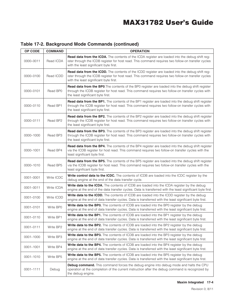 Table17-2.backgroundmodecommands(continued) | Maxim Integrated MAX31782 User Manual | Page 139 / 223