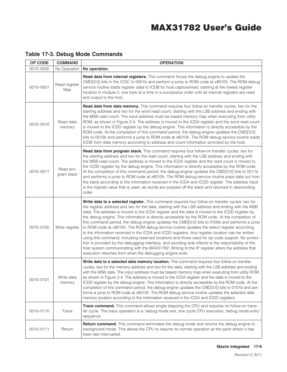 Table 17-3 . debug mode commands -9, Table17-3.debugmodecommands | Maxim Integrated MAX31782 User Manual | Page 144 / 223