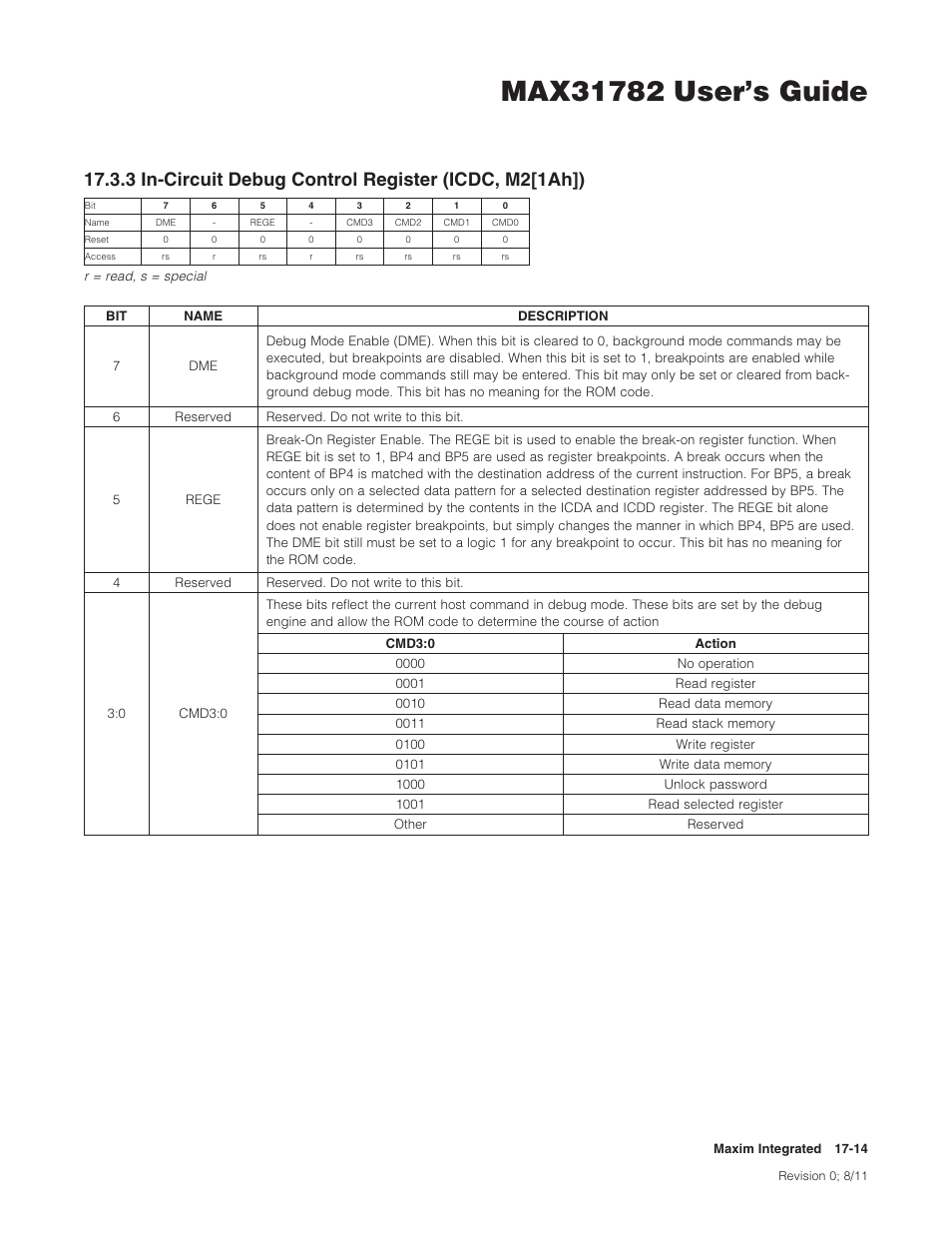 Maxim Integrated MAX31782 User Manual | Page 149 / 223