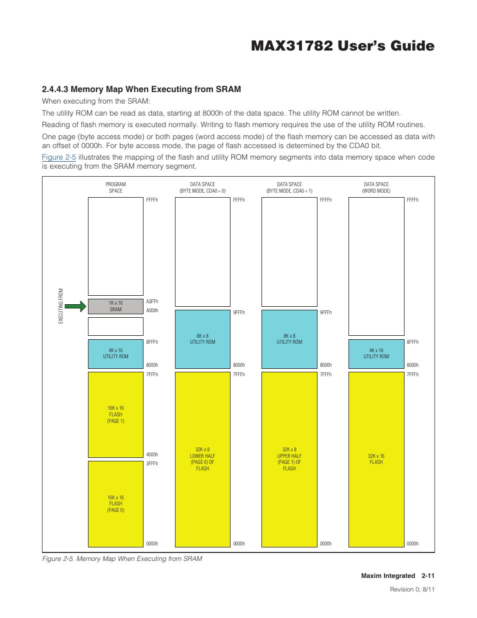 3 memory map when executing from sram, 2 .4 .4 .3 memory map when executing from sram -11 | Maxim Integrated MAX31782 User Manual | Page 15 / 223