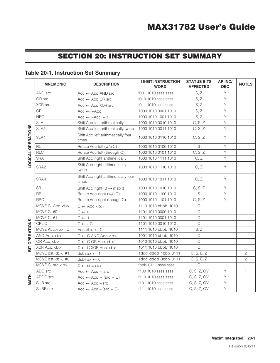 Section 20: instruction set summary, Section 20: instruction set summary -1, Section 20: instruction | Set summary, Table20-1.instructionsetsummary | Maxim Integrated MAX31782 User Manual | Page 184 / 223