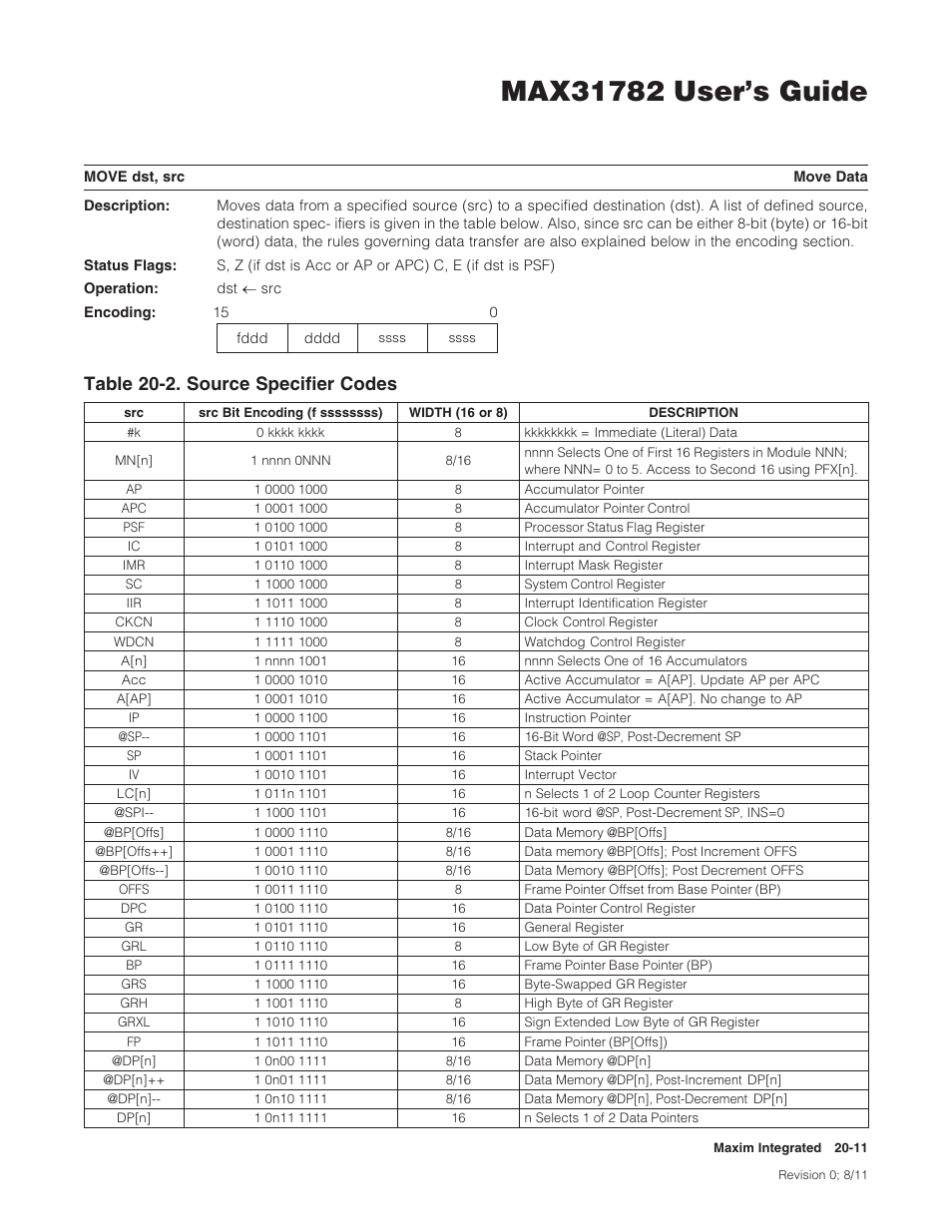 Table20-2.sourcespecifiercodes | Maxim Integrated MAX31782 User Manual | Page 194 / 223