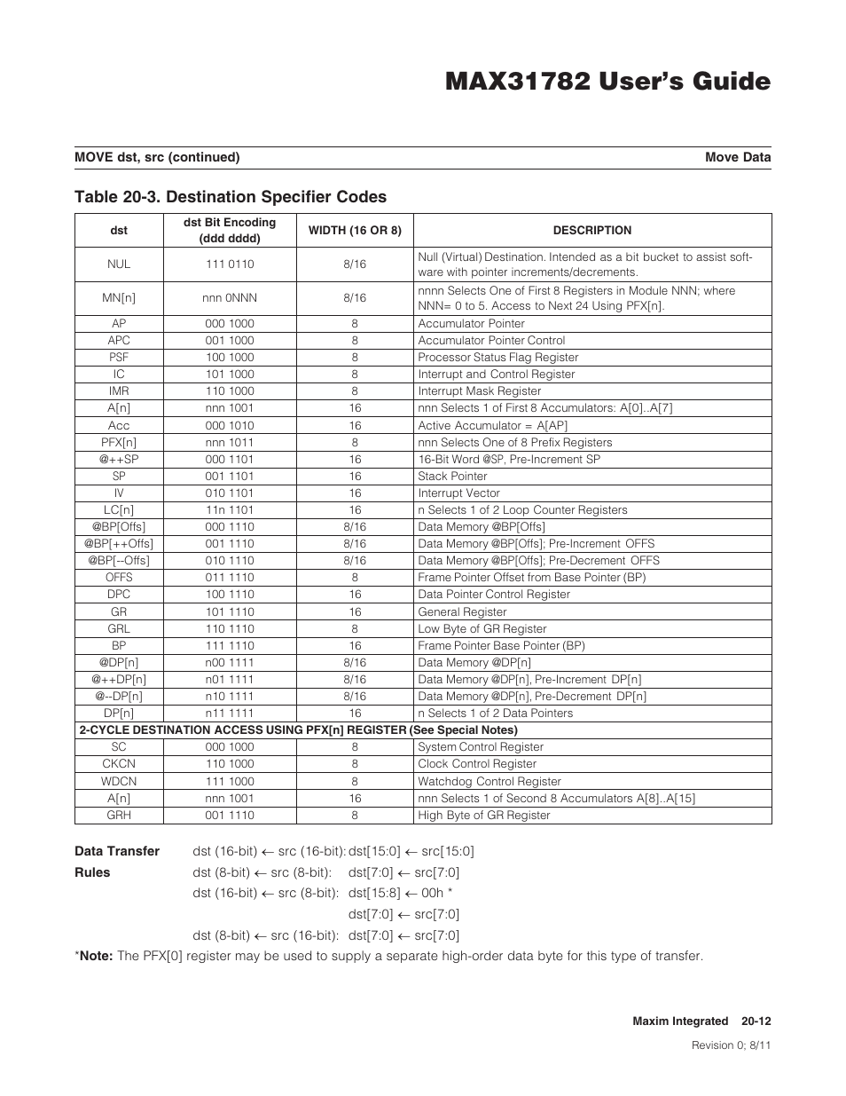 Table20-3.destinationspecifiercodes | Maxim Integrated MAX31782 User Manual | Page 195 / 223