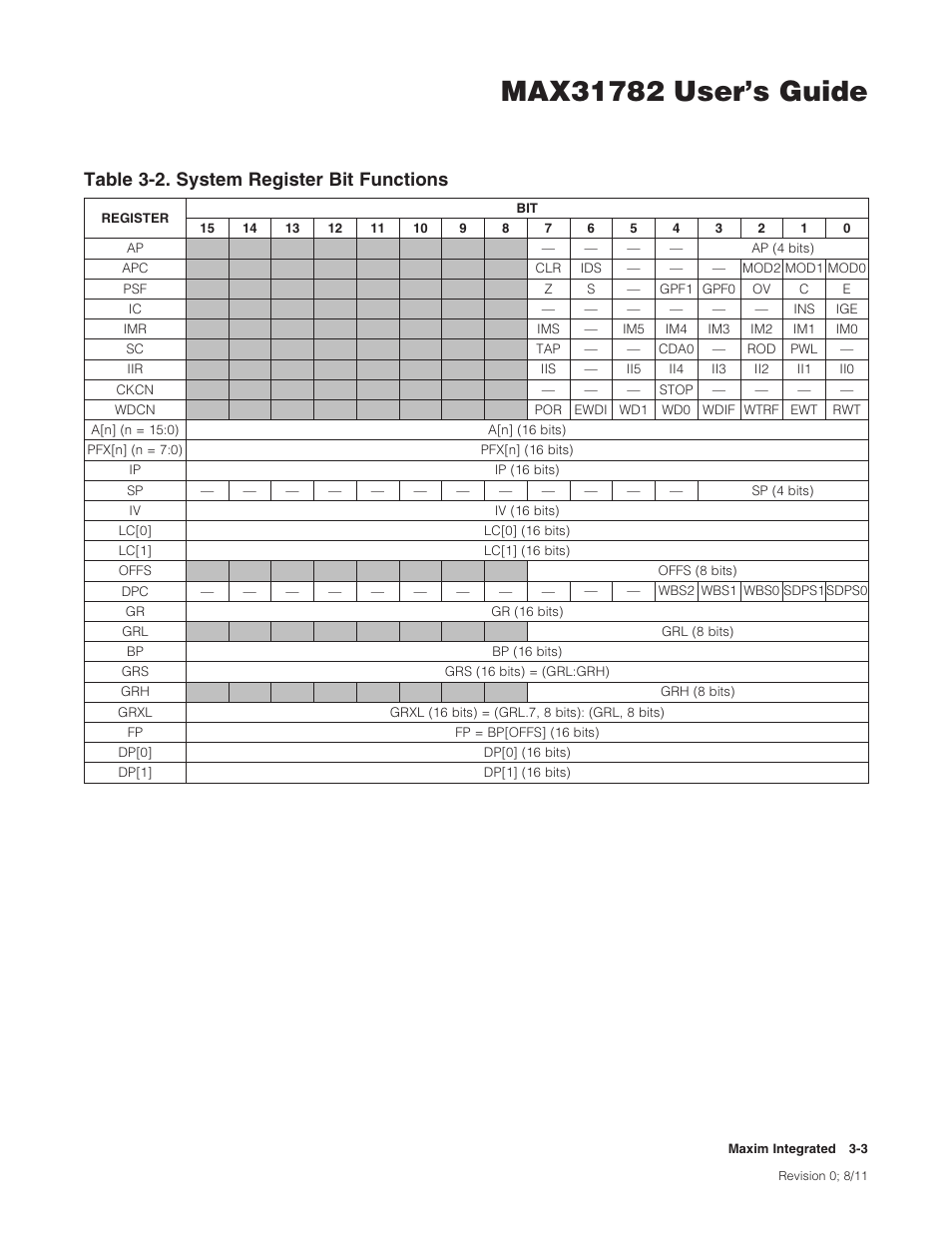 Table 3-2 . system register bit functions -3, Table3-2.systemregisterbitfunctions | Maxim Integrated MAX31782 User Manual | Page 21 / 223