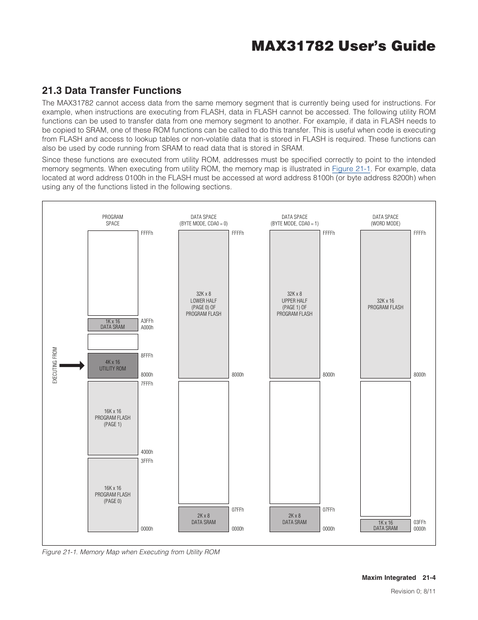 3 data transfer functions, 21 .3 data transfer functions -4, 3datatransferfunctions | Maxim Integrated MAX31782 User Manual | Page 217 / 223