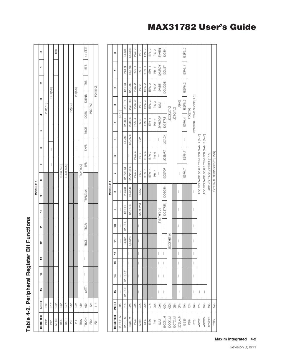 Table 4-2, Table 4-2. peripheral register bit functions, Maximintegrated 4-2 | Maxim Integrated MAX31782 User Manual | Page 33 / 223