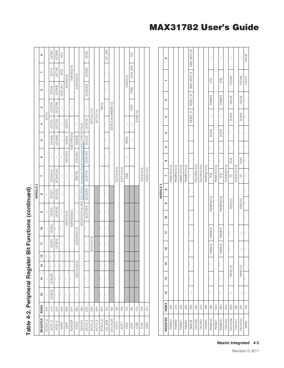 Maximintegrated 4-3 | Maxim Integrated MAX31782 User Manual | Page 34 / 223