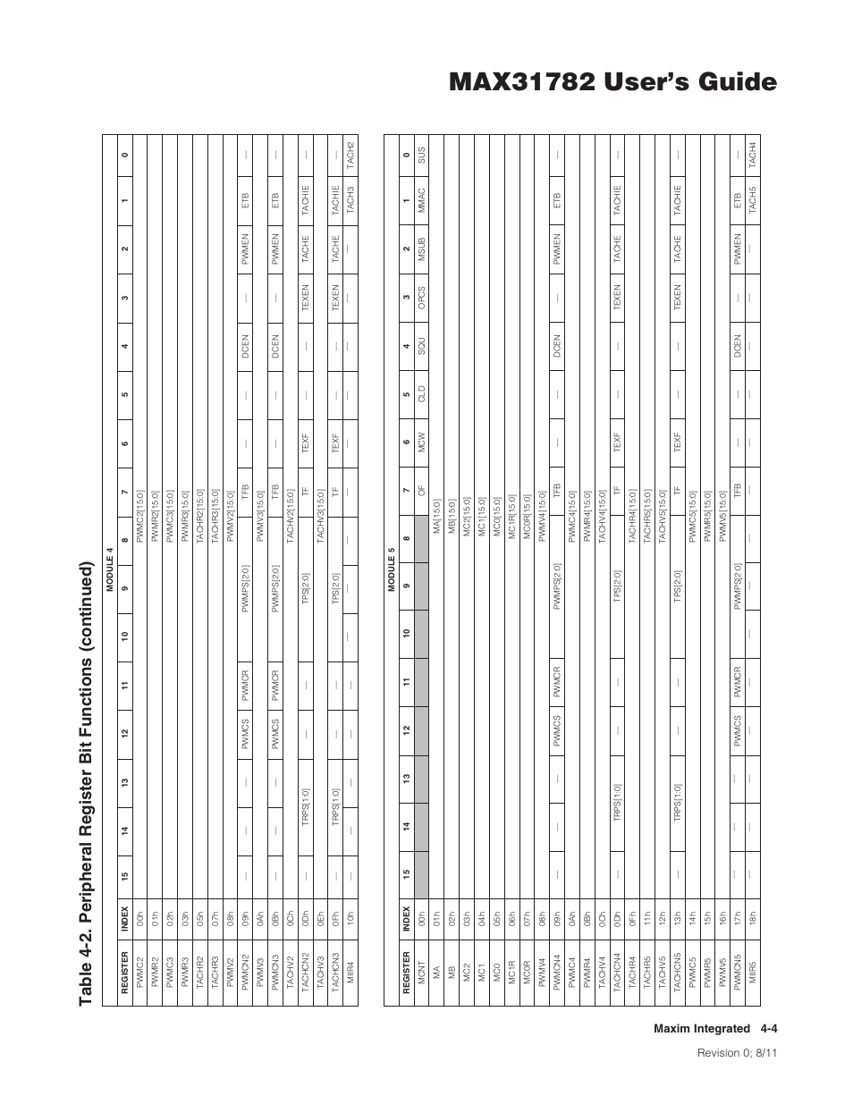 Maximintegrated 4-4 | Maxim Integrated MAX31782 User Manual | Page 35 / 223