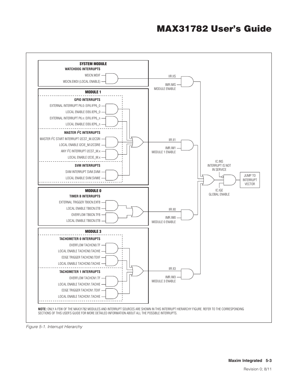 Figure 5-1 . interrupt hierarchy -3, Figure 5-1 | Maxim Integrated MAX31782 User Manual | Page 38 / 223