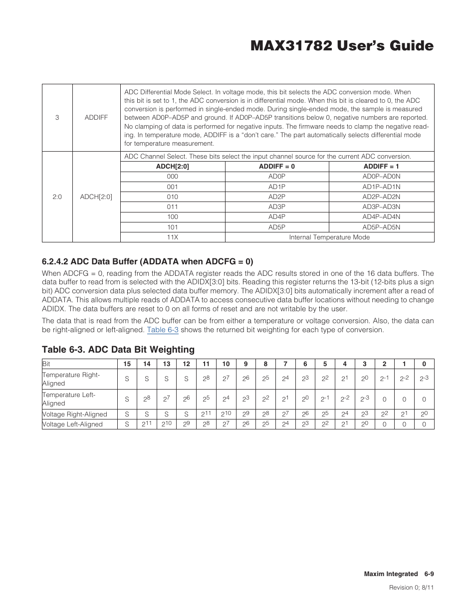 2 adc data buffer (addata when adcfg = 0), Table 6-3 . adc data bit weighting -9, Table6-3.adcdatabitweighting | 2adcdatabuffer(addatawhenadcfg=0) | Maxim Integrated MAX31782 User Manual | Page 52 / 223