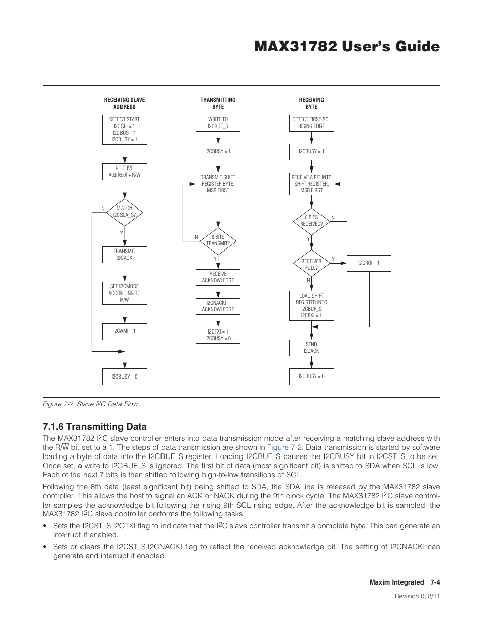 6 transmitting data, 7 .1 .6 transmitting data -4, Figure 7-2 . slave i | C data flow -4, 6transmittingdata | Maxim Integrated MAX31782 User Manual | Page 60 / 223