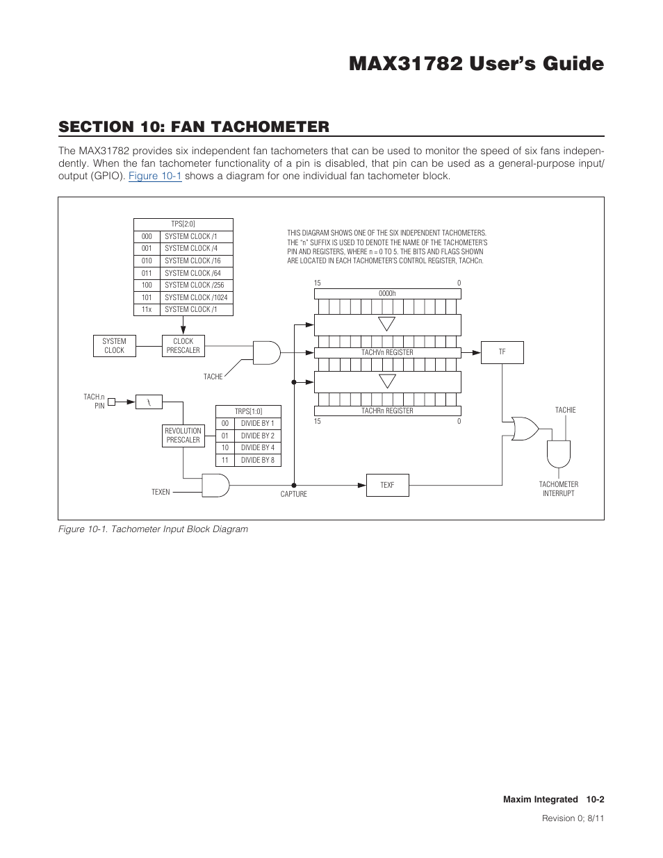 Figure 10-1 . tachometer input block diagram -2 | Maxim Integrated MAX31782 User Manual | Page 90 / 223