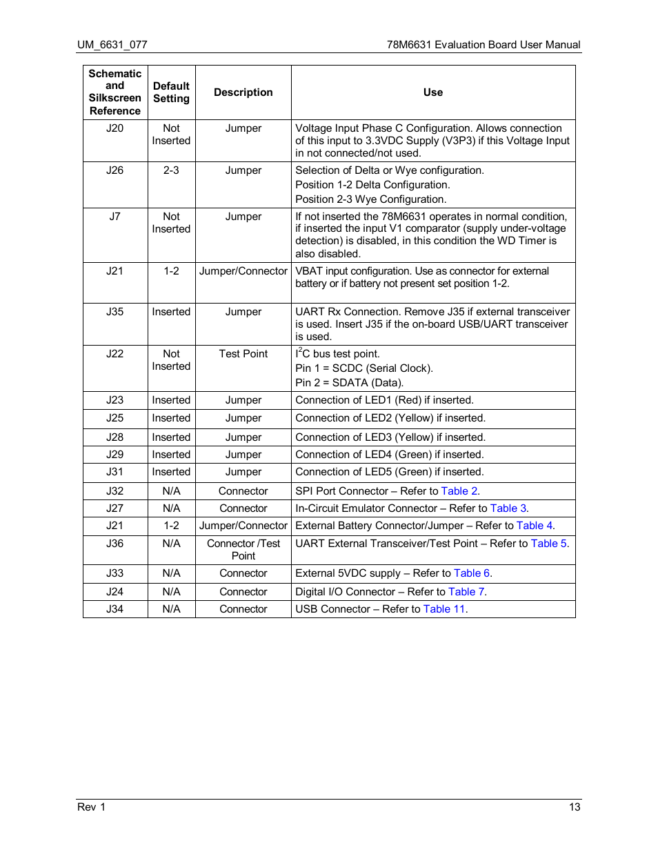 Maxim Integrated 78M6631 Evaluation Board User Manual | Page 13 / 26