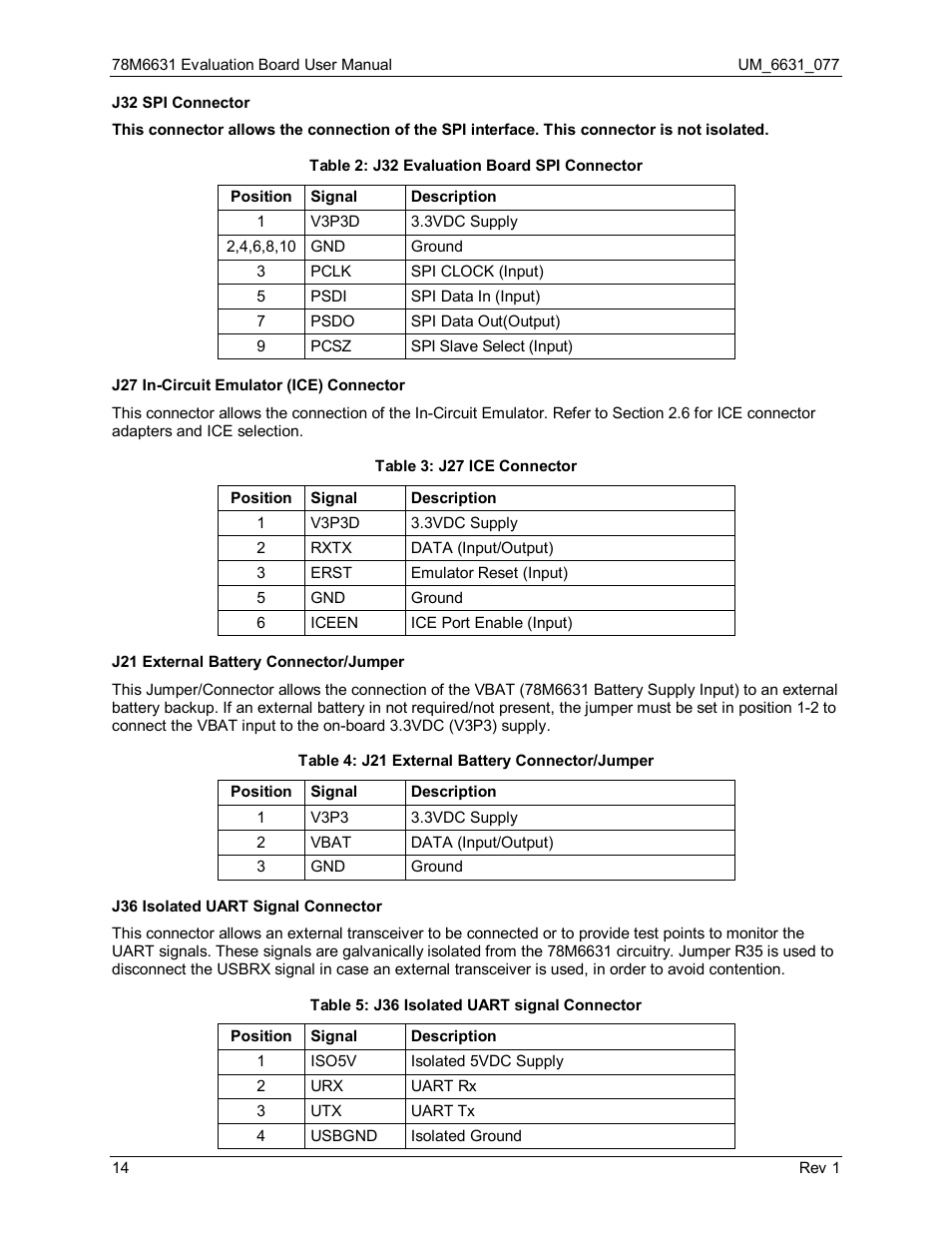 Table 2: j32 evaluation board spi connector, Table 3: j27 ice connector, Table 4: j21 external battery connector/jumper | Table 5: j36 isolated uart signal connector, Table 2, Table 3, Table 4, Table 5 | Maxim Integrated 78M6631 Evaluation Board User Manual | Page 14 / 26