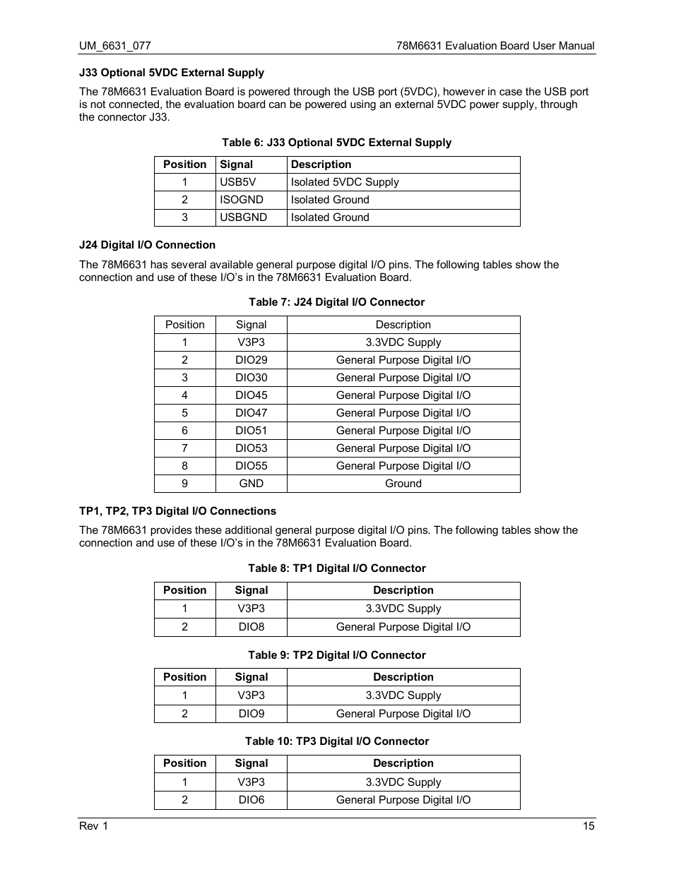 Table 6: j33 optional 5vdc external supply, Table 7: j24 digital i/o connector, Table 8: tp1 digital i/o connector | Table 9: tp2 digital i/o connector, Table 10: tp3 digital i/o connector, Table 6, Table 7 | Maxim Integrated 78M6631 Evaluation Board User Manual | Page 15 / 26