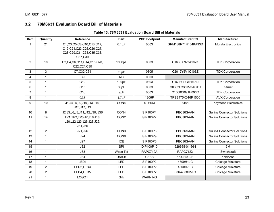 2 78m6631 evaluation board bill of materials, 78m6631 evaluation board bill of materials | Maxim Integrated 78M6631 Evaluation Board User Manual | Page 23 / 26