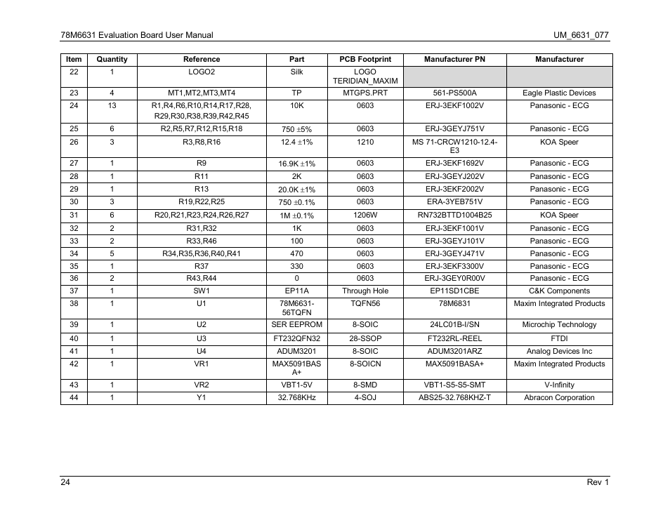 Maxim Integrated 78M6631 Evaluation Board User Manual | Page 24 / 26