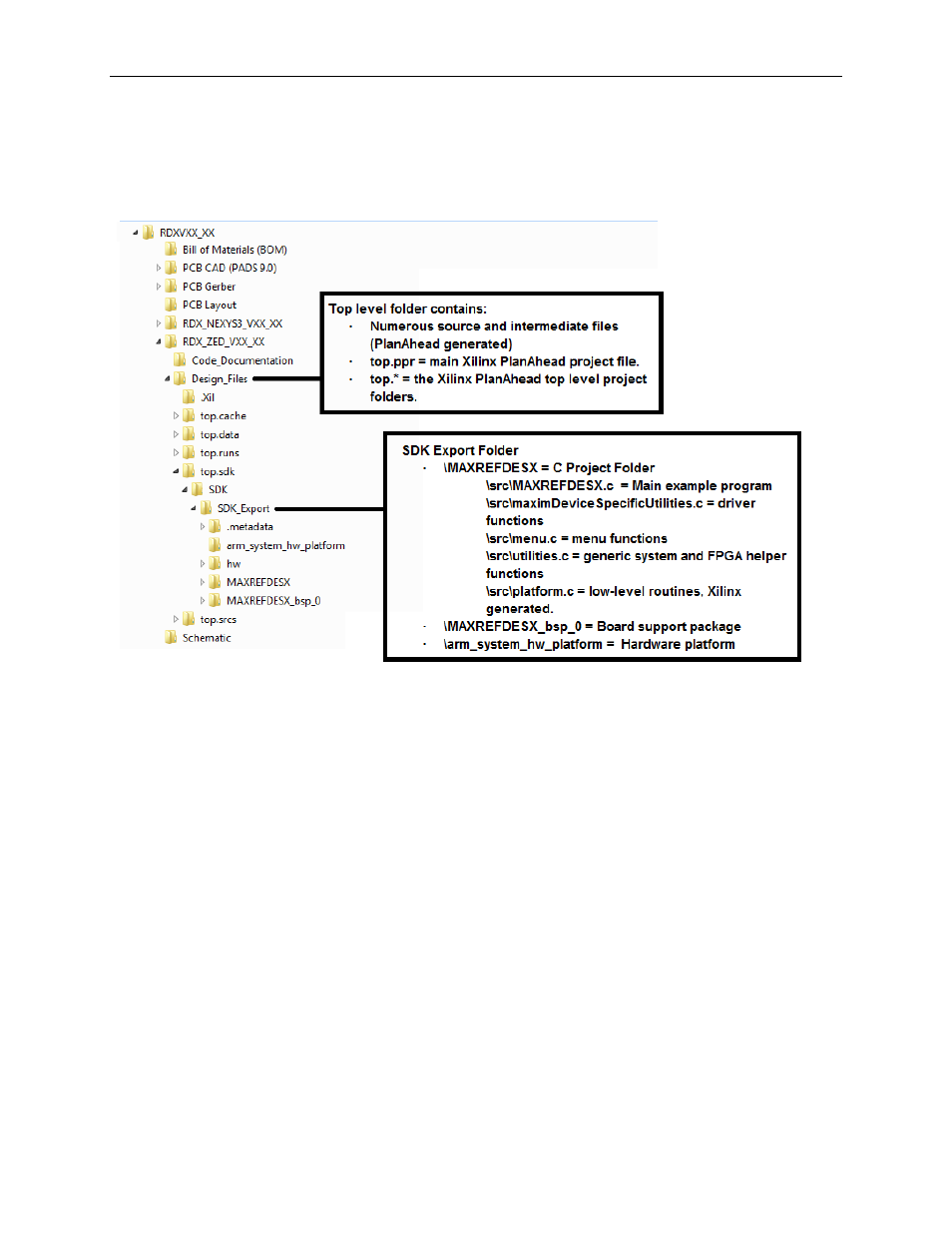 Appendix a: project structure and key filenames, Trademarks | Maxim Integrated Santa Fe (MAXREFDES5) ZedBoard User Manual | Page 20 / 21