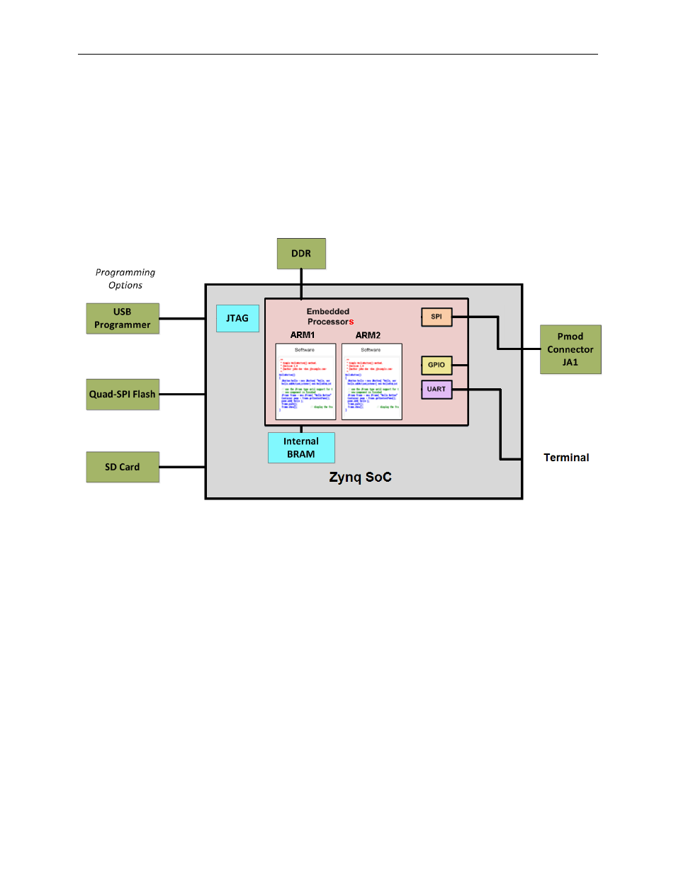 Included files | Maxim Integrated Santa Fe (MAXREFDES5) ZedBoard User Manual | Page 5 / 21
