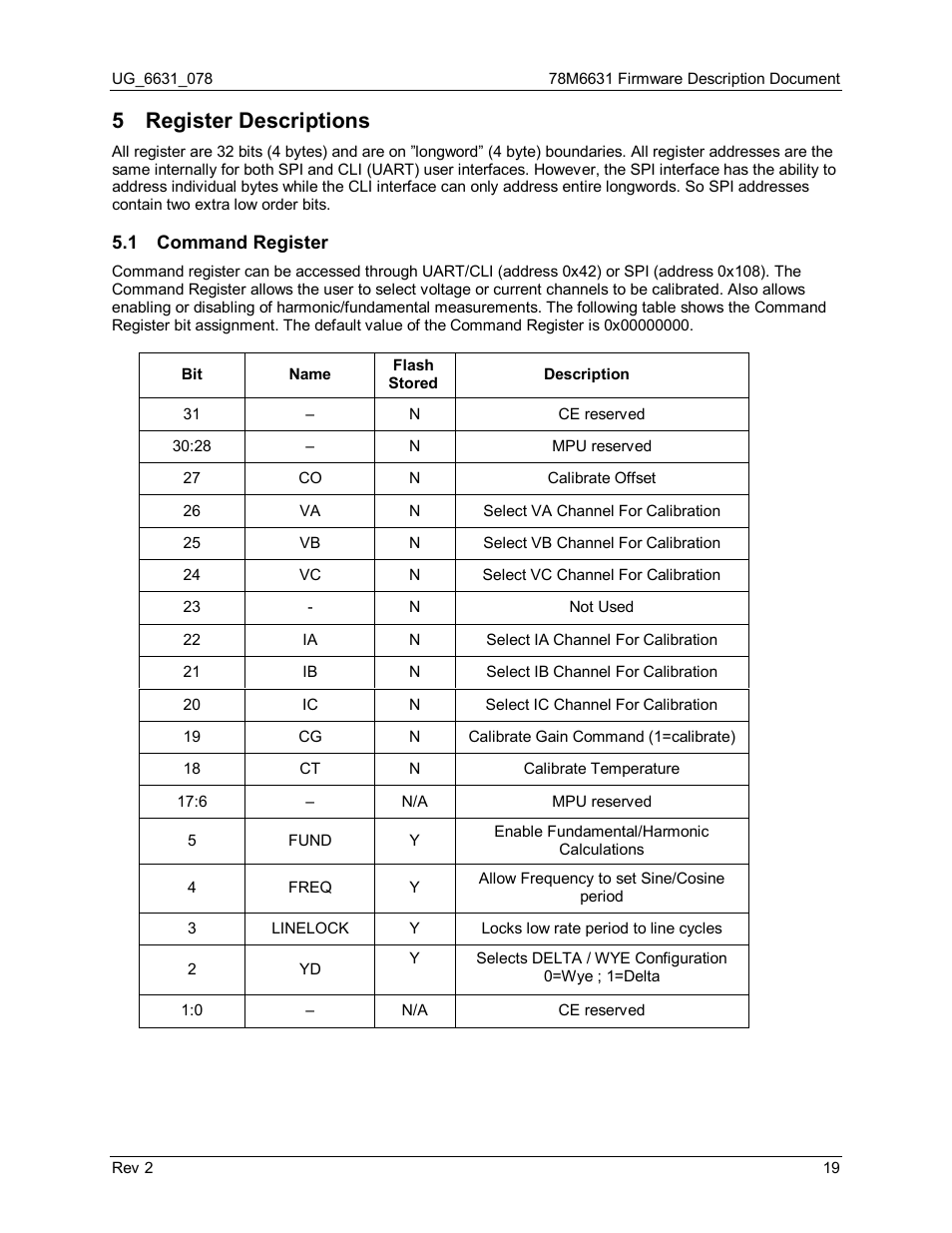 5 register descriptions, 1 command register, Register descriptions | Command register | Maxim Integrated 78M6631 User Manual | Page 19 / 32