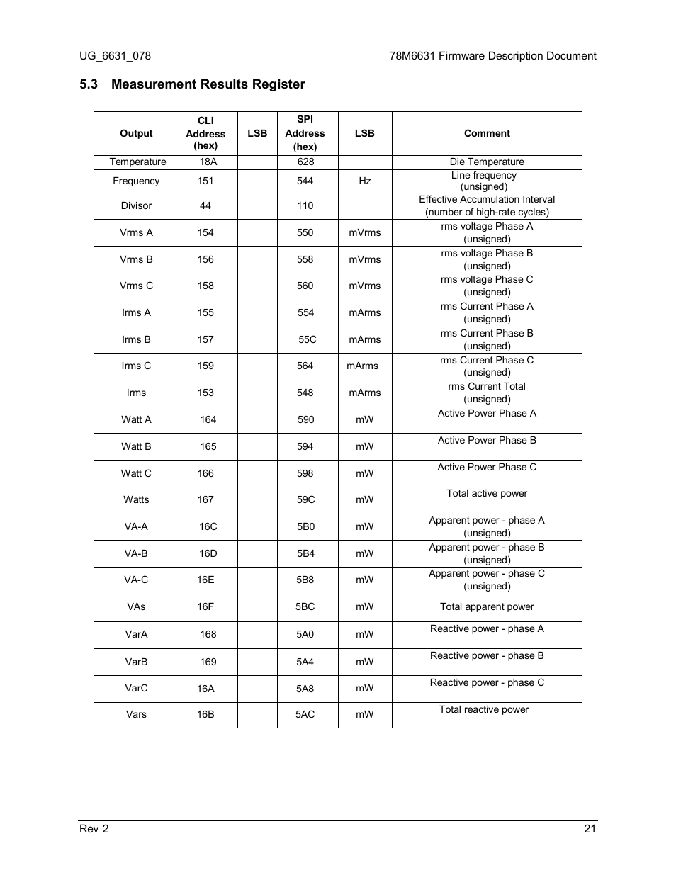 3 measurement results register, Measurement results register | Maxim Integrated 78M6631 User Manual | Page 21 / 32