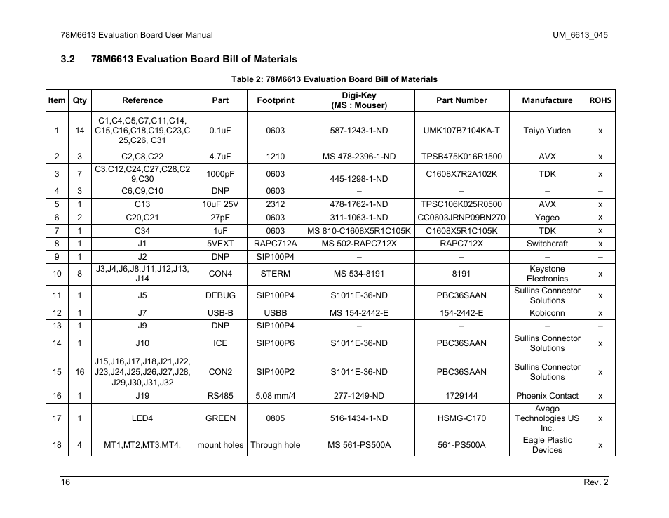 2 78m6613 evaluation board bill of materials, 78m6613 evaluation board bill of materials | Maxim Integrated 78M6613 Evaluation Board User Manual | Page 16 / 20