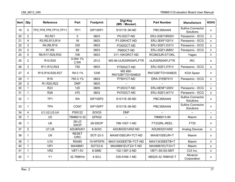 Maxim Integrated 78M6613 Evaluation Board User Manual | Page 17 / 20