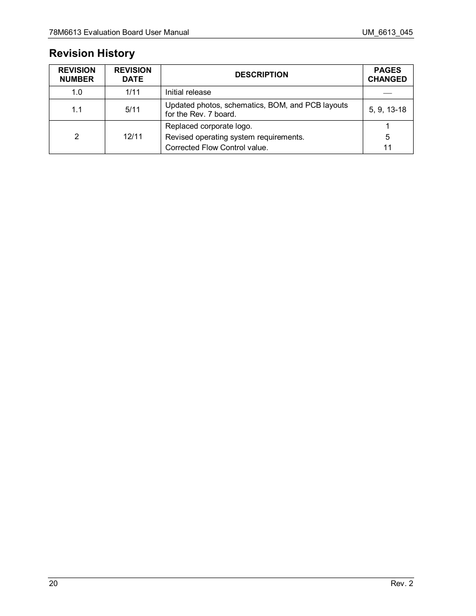 Revision history | Maxim Integrated 78M6613 Evaluation Board User Manual | Page 20 / 20