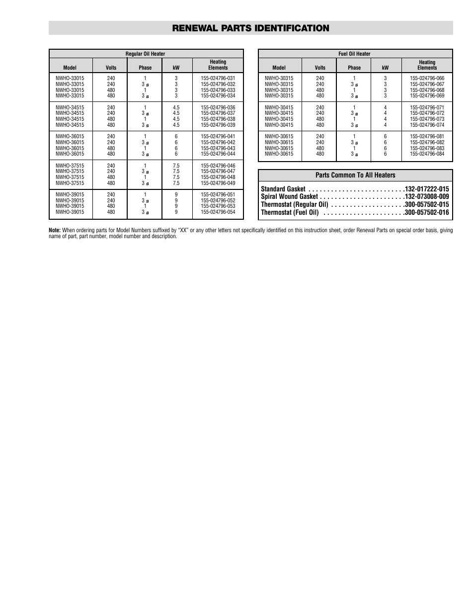Renewal parts identification | Chromalox NWHO-33015 User Manual | Page 3 / 4