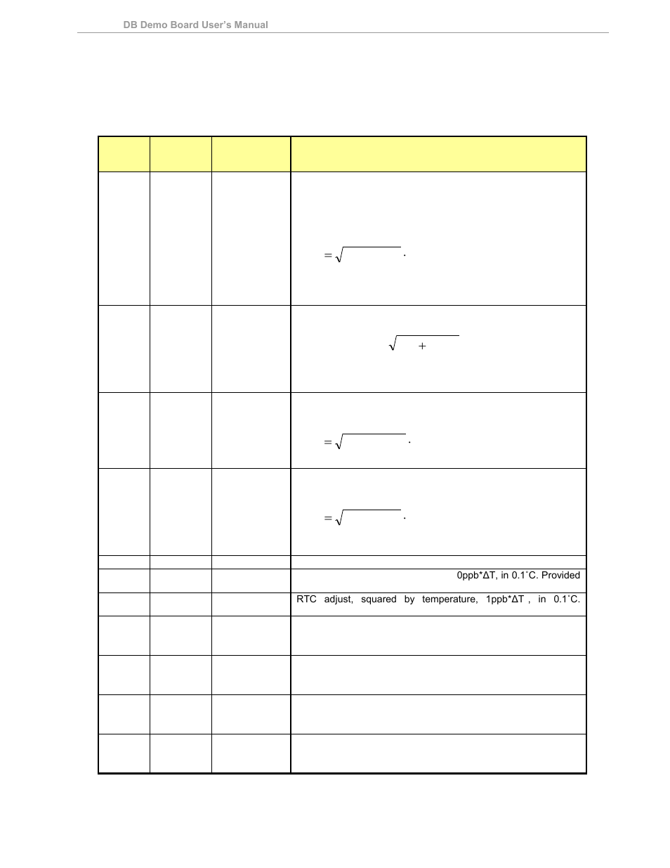 2i0sqsum   lsb, Var w, 2v0sqsum   lsb | Maxim Integrated 71M6533-DB User Manual | Page 28 / 75
