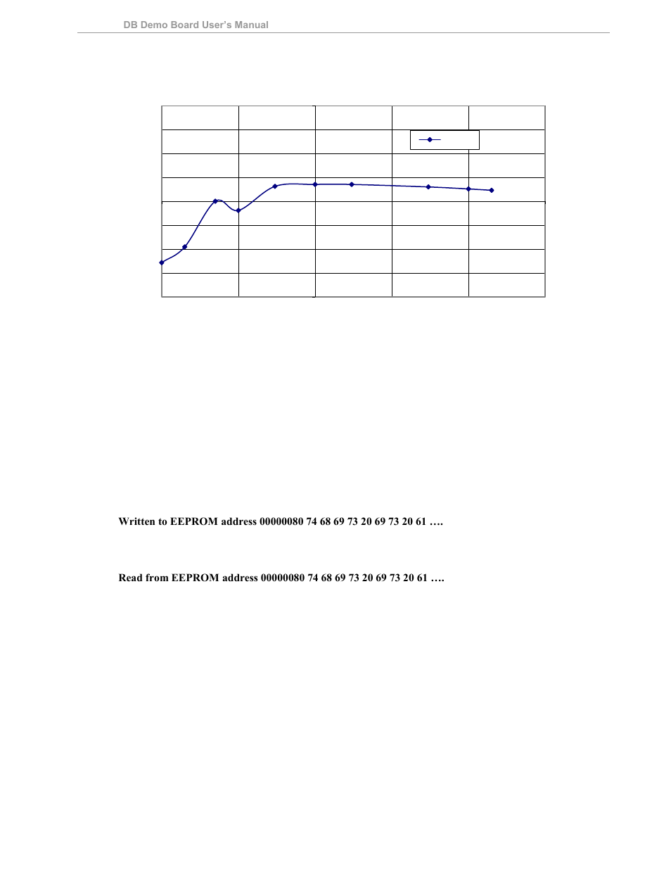 Eeprom, 2 eeprom, 3 rtc | Maxim Integrated 71M6533-DB User Manual | Page 51 / 75