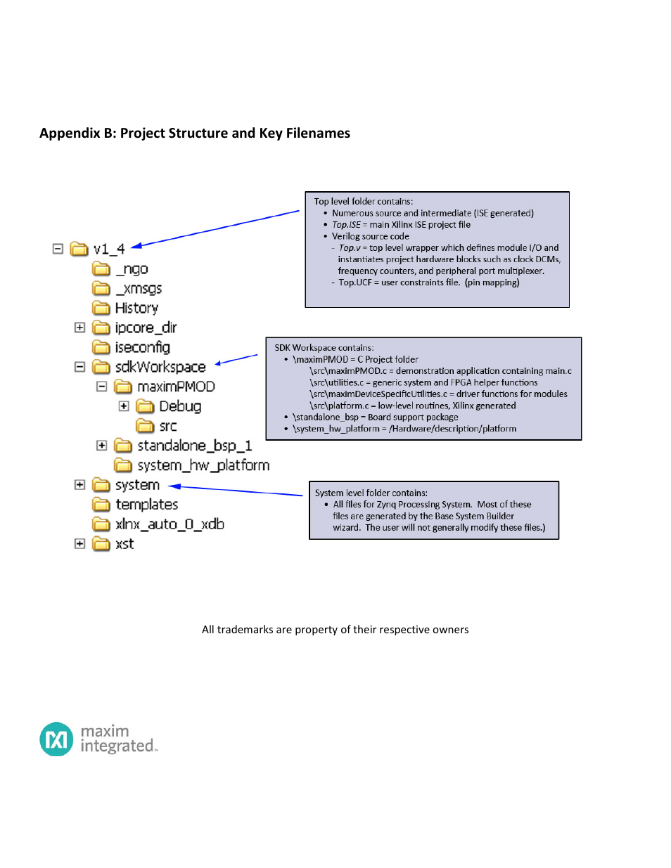 Analog essentials getting started guide, Zedboard version, Appendix b: project structure and key filenames | Maxim Integrated Analog Essentials Getting Started Guide for Zedboard User Manual | Page 22 / 22