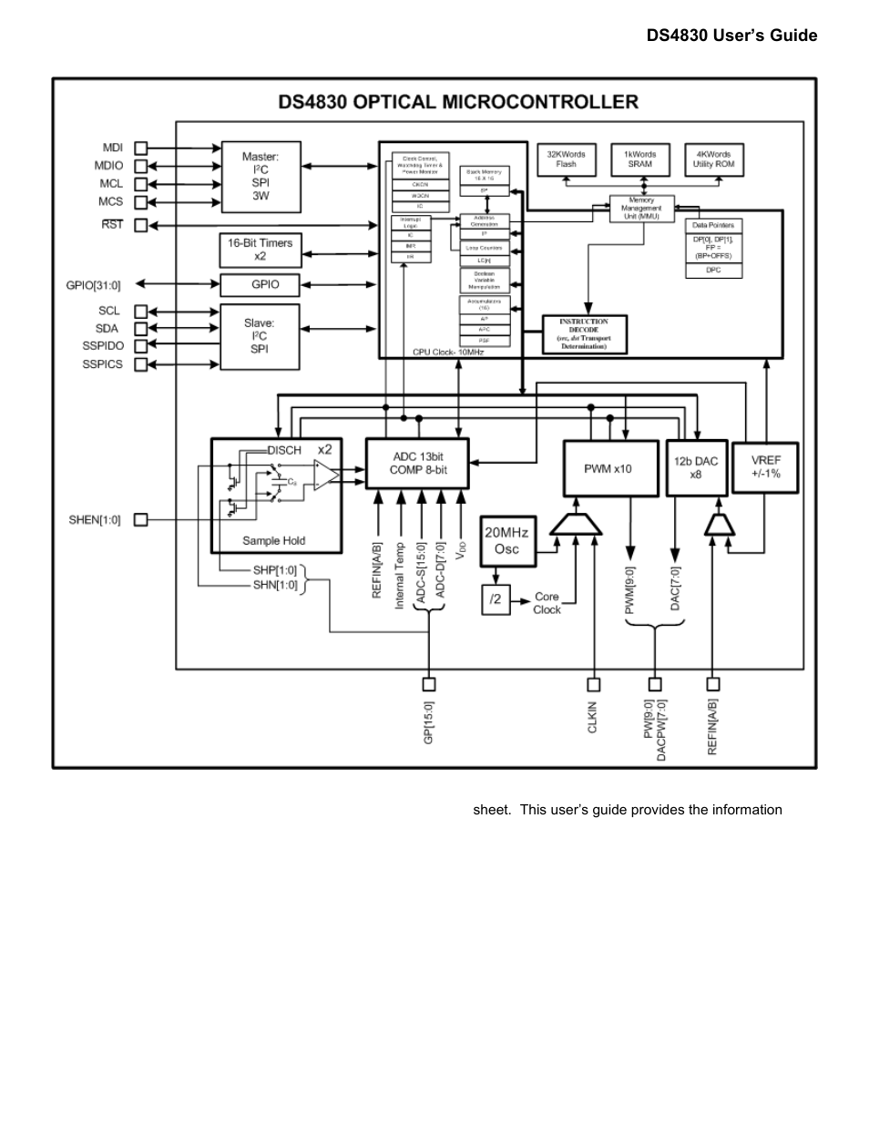 Maxim Integrated DS4830 Optical Microcontroller User Manual | Page 10 / 227