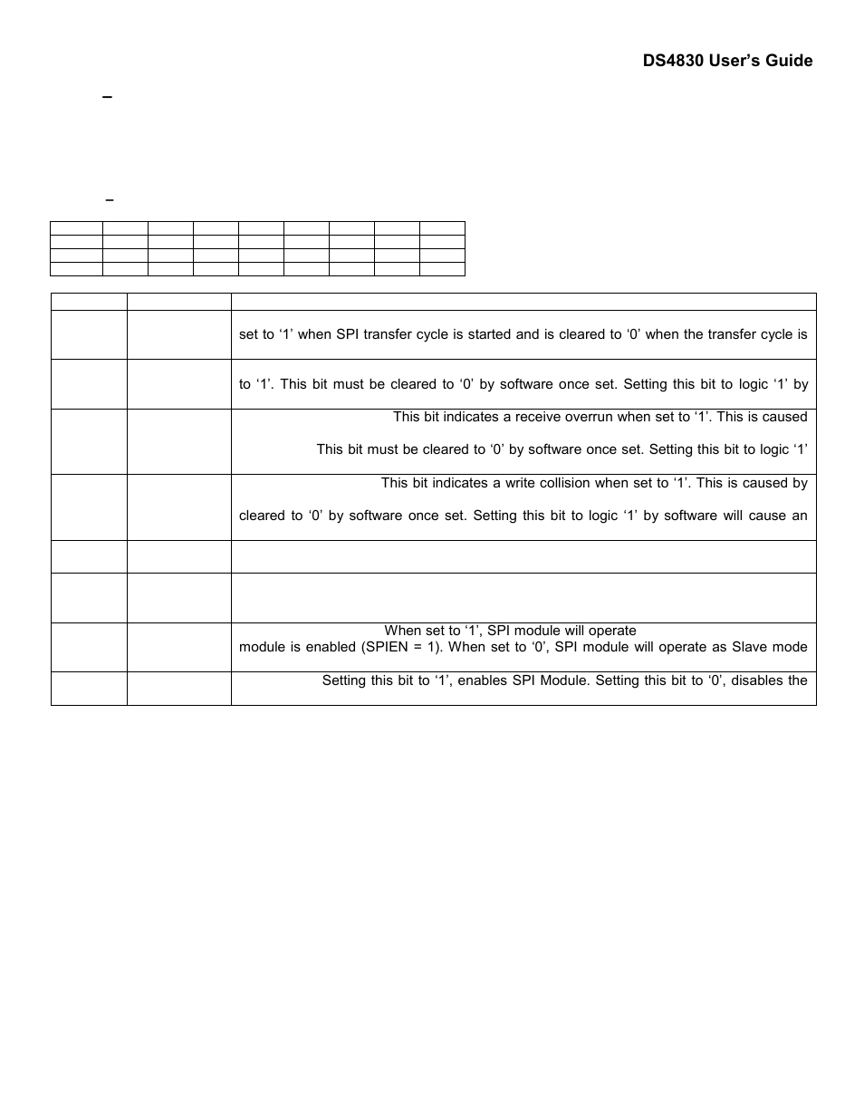 4 – spi slave register descriptions, Spi slave register descriptions, Ds4830 user’s guide | Maxim Integrated DS4830 Optical Microcontroller User Manual | Page 108 / 227