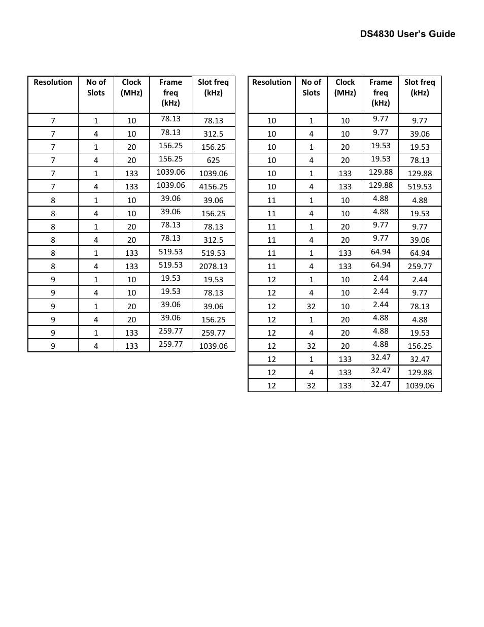 Maxim Integrated DS4830 Optical Microcontroller User Manual | Page 118 / 227