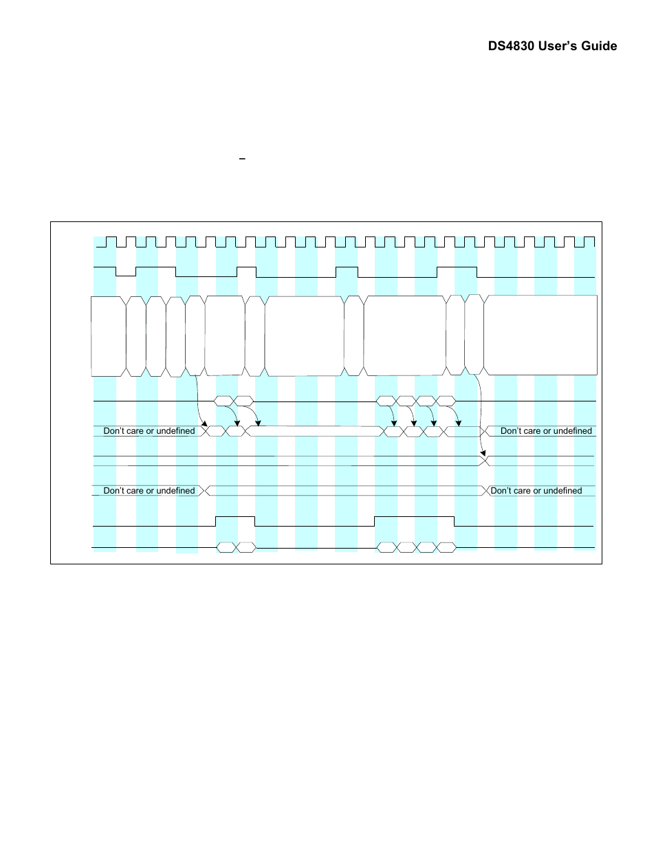 1 - tap communication examples, Ir-scan and dr-scan, Ds4830 user’s guide | Maxim Integrated DS4830 Optical Microcontroller User Manual | Page 153 / 227