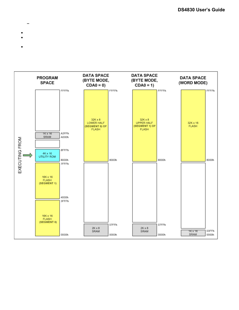 Maxim Integrated DS4830 Optical Microcontroller User Manual | Page 18 / 227