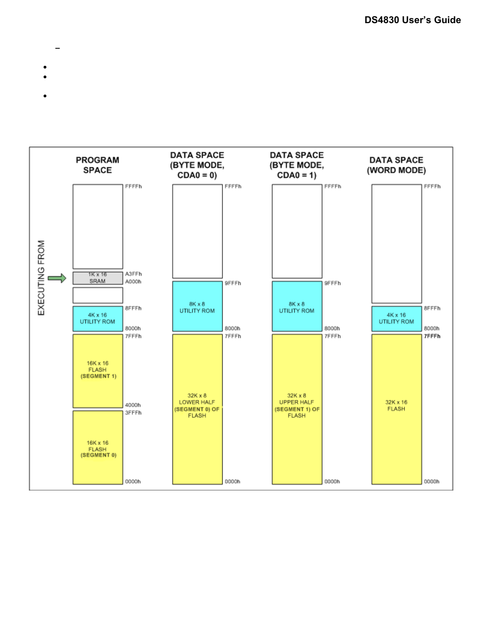 Maxim Integrated DS4830 Optical Microcontroller User Manual | Page 19 / 227