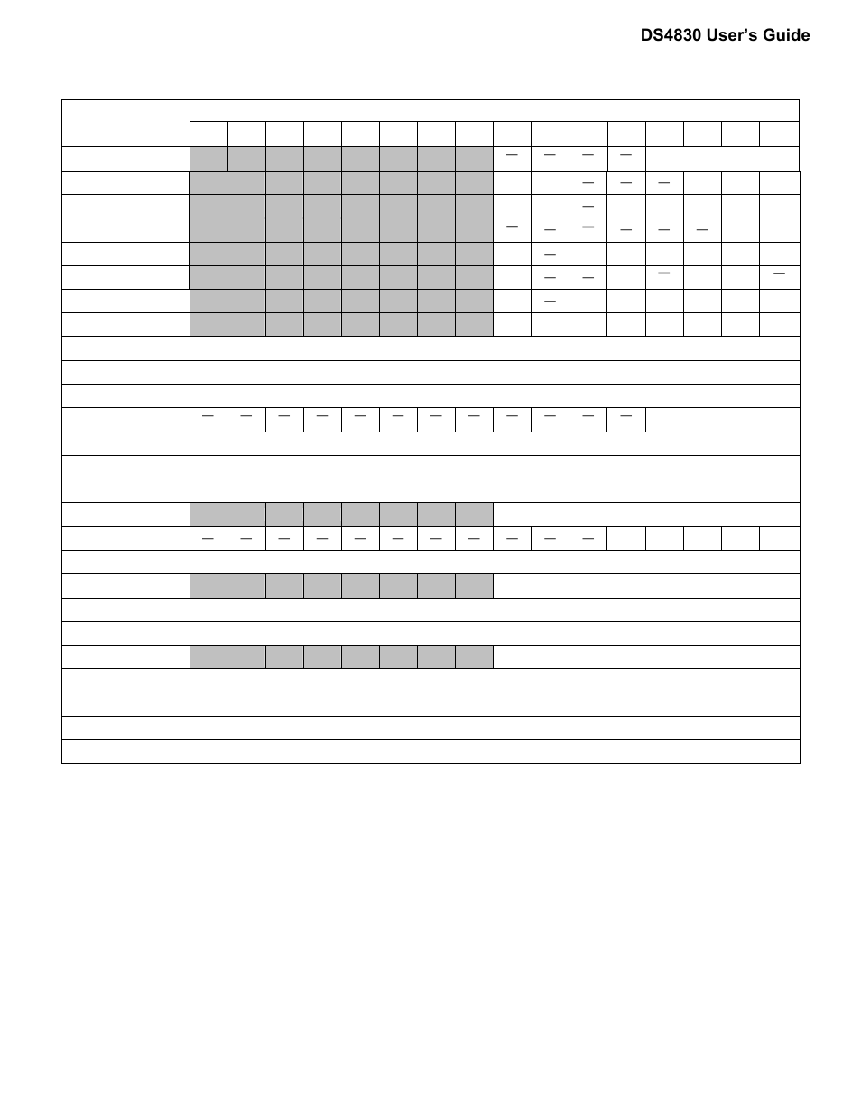 Ds4830 user’s guide, Table 3-2. system register bit functions | Maxim Integrated DS4830 Optical Microcontroller User Manual | Page 24 / 227