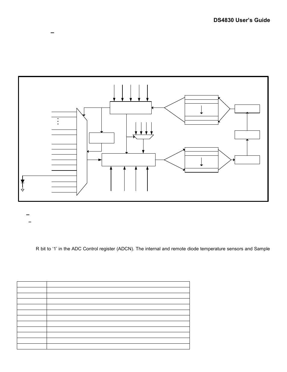 Section 7 – analog-to-digital converter (adc), 1 – detailed description, 1 – adc controller | Section 7, Analog-to-digital converter (adc), Detailed description, Adc controller, Ds4830 user’s guide | Maxim Integrated DS4830 Optical Microcontroller User Manual | Page 46 / 227