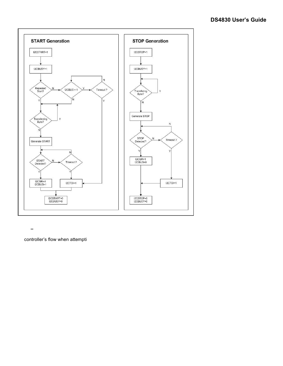 6 – generating a stop, Generating a stop, Ds4830 user’s guide | Maxim Integrated DS4830 Optical Microcontroller User Manual | Page 79 / 227