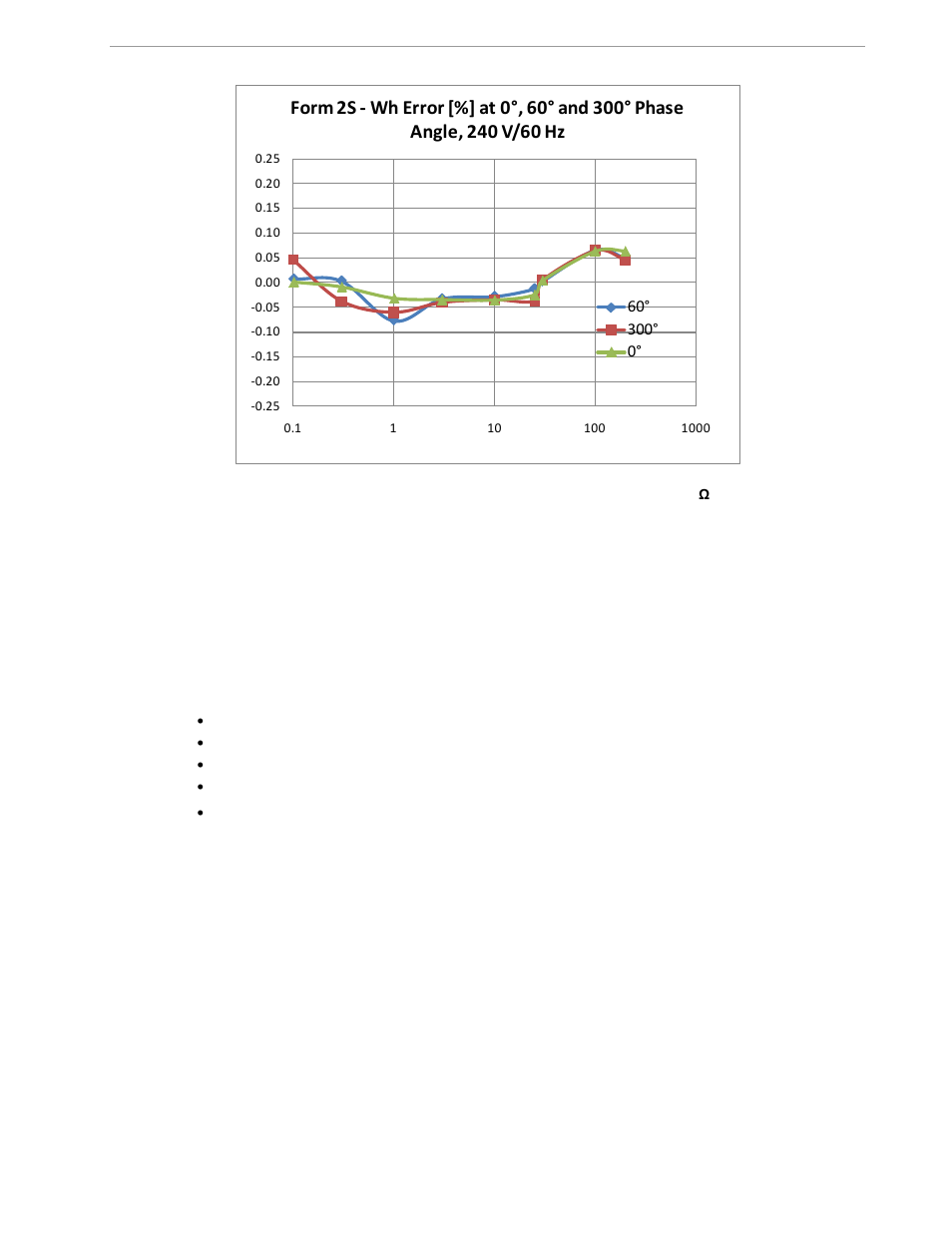 6 sensors and sensor placement, 1 self-heating, Sensors and sensor placement | Self-heating, Ω shunts | Maxim Integrated 71M6541 Demo Board User Manual | Page 53 / 76