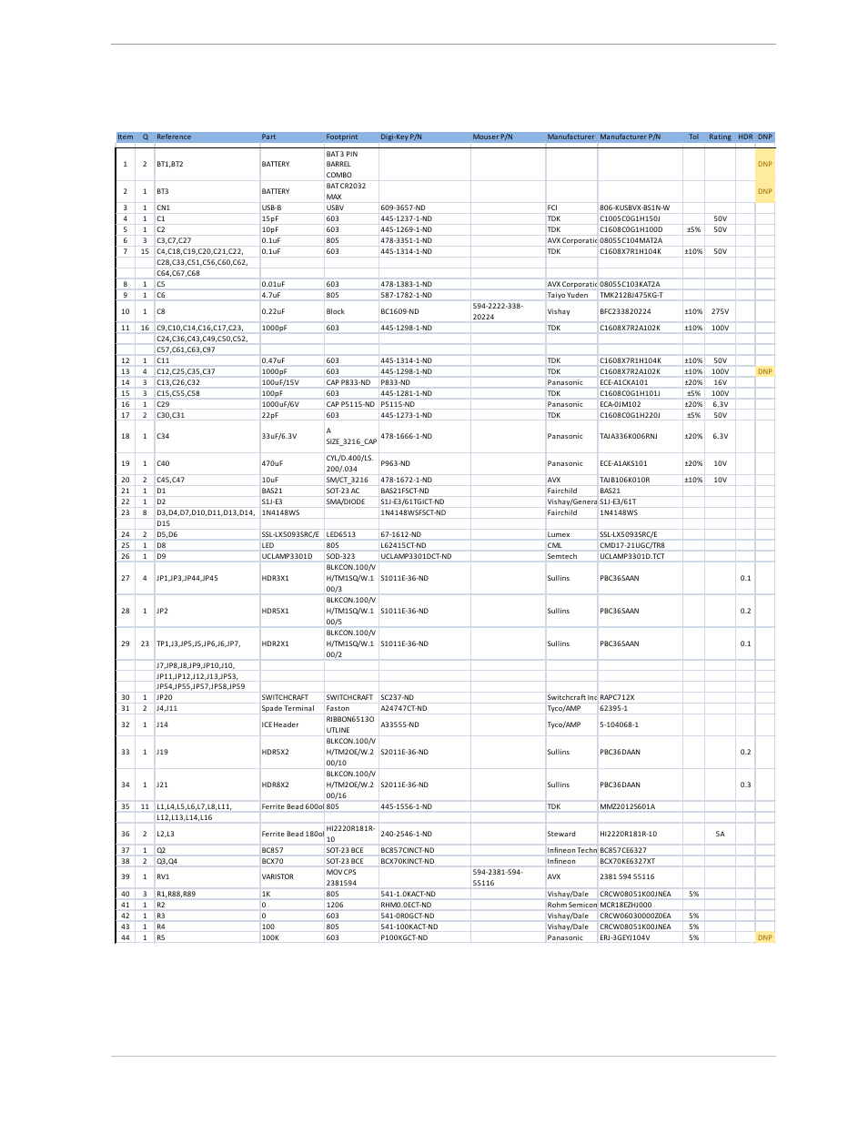 2 71m6541-db bill of material, 71m6541-db bill of material, Table 4-1: 71m6541-db rev 3.0: bill of material | Maxim Integrated 71M6541 Demo Board User Manual | Page 67 / 76