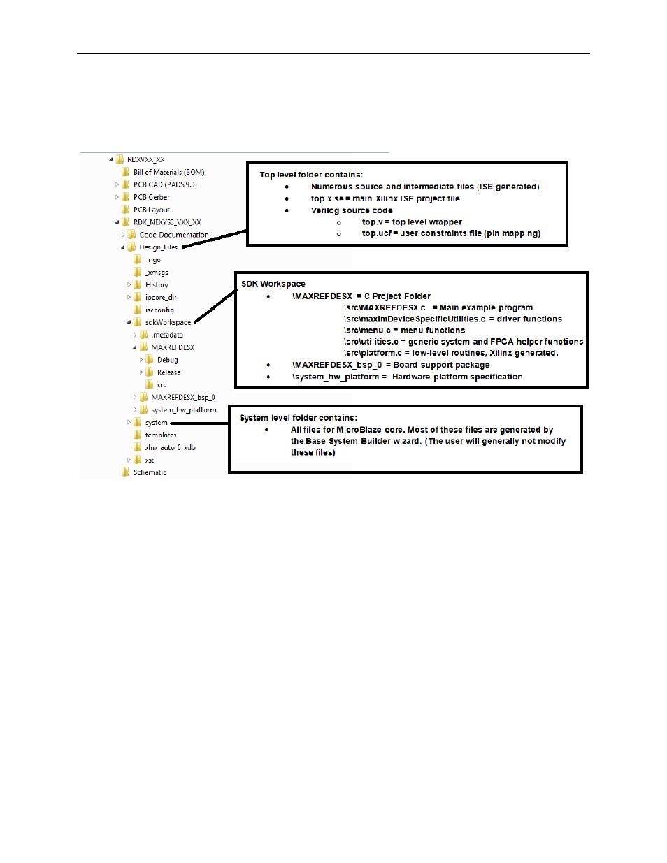 Appendix a: project structure and key filenames, Trademarks | Maxim Integrated Santa Fe (MAXREFDES5) Nexys 3 User Manual | Page 19 / 20