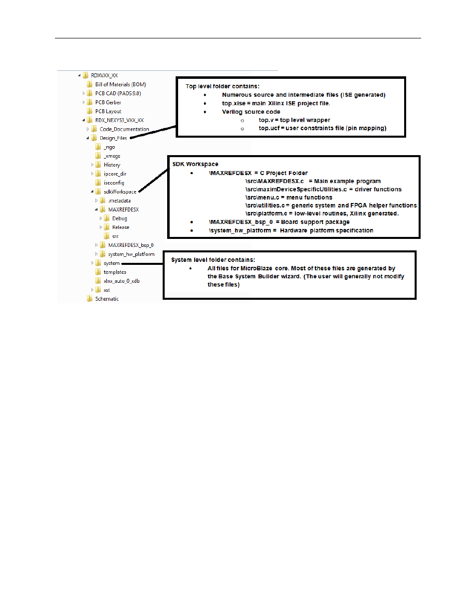 Appendix a: project structure and key filenames, Trademarks | Maxim Integrated Campbell (MAXREFDES4) Nexys 3 User Manual | Page 19 / 20