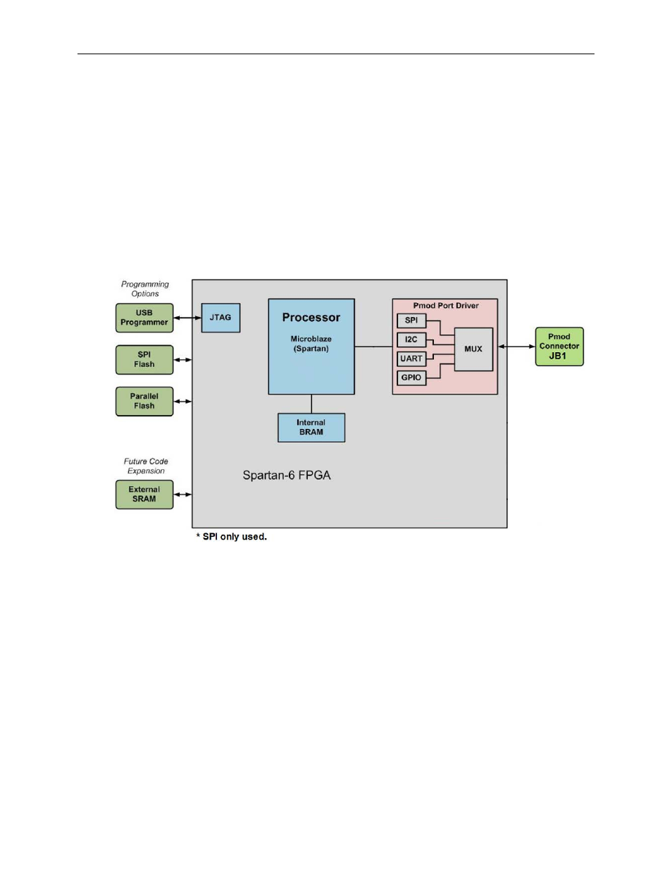 Included files | Maxim Integrated Campbell (MAXREFDES4) Nexys 3 User Manual | Page 5 / 20