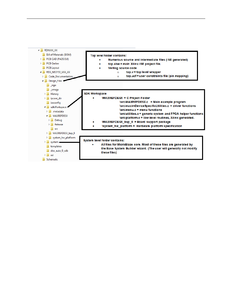 Appendix a: project structure and key filenames, Trademarks | Maxim Integrated Fresno (MAXREFDES11) Nexys 3 User Manual | Page 19 / 20
