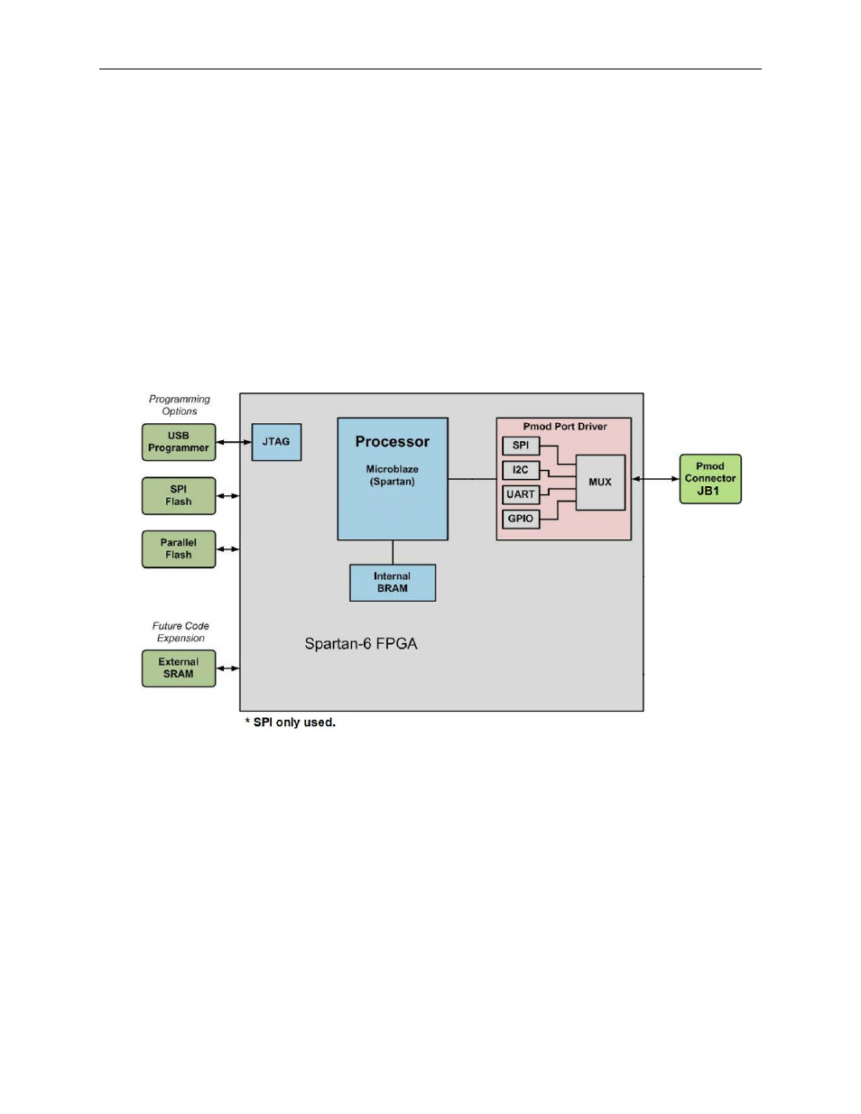 Included files | Maxim Integrated Fresno (MAXREFDES11) Nexys 3 User Manual | Page 5 / 20