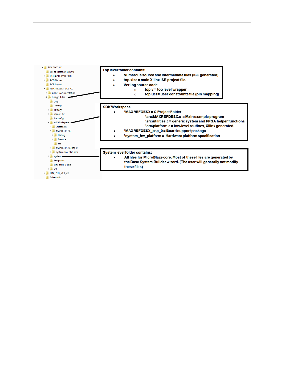 Appendix a: project structure and key filenames, Trademarks | Maxim Integrated Corona (MAXREFDES12) Nexys 3 User Manual | Page 18 / 19