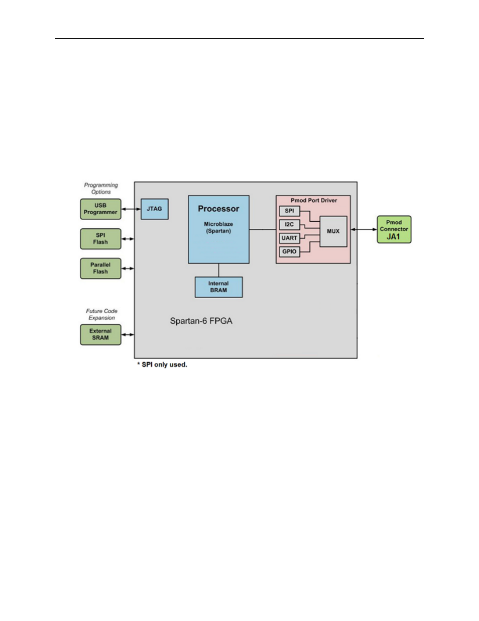 Included files | Maxim Integrated Corona (MAXREFDES12) Nexys 3 User Manual | Page 5 / 19